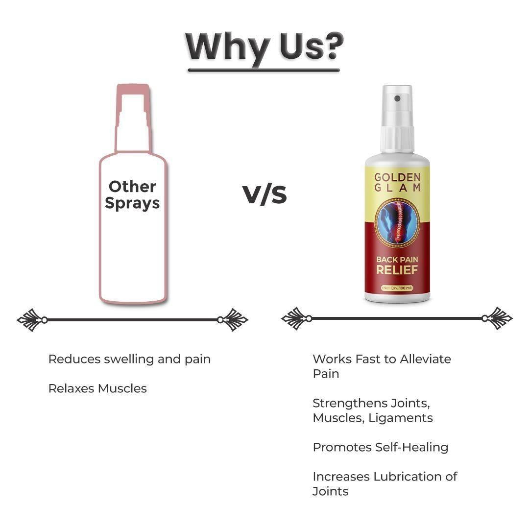Herbal Back Pain Relief Spray 50ml (Pack Of 2)