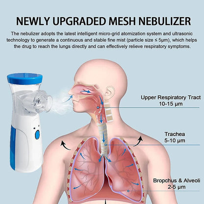 Children & Adults Mesh Nebulizer