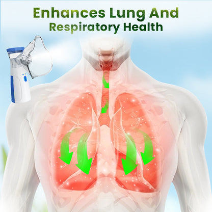 Children & Adults Mesh Nebulizer