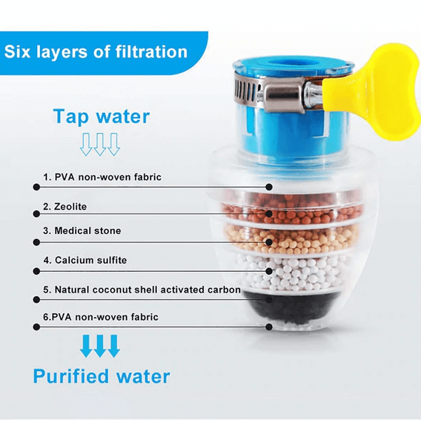 Home Kitchen Faucet Tap Water Clean Purifier Filter(Pack of 2)
